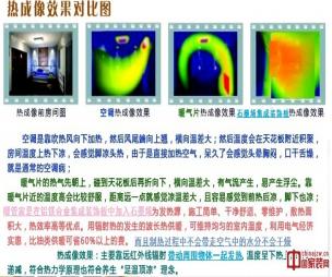 石墨烯远红外理疗发热装饰集成墙版