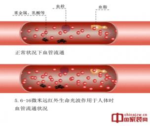 石墨烯远红外理疗发热装饰集成墙版